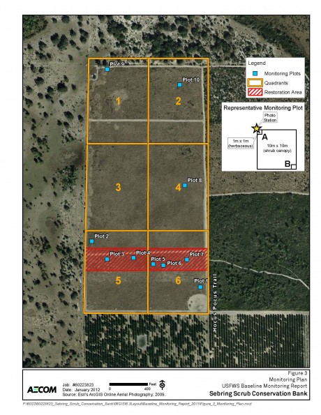 Plant Monitoring Protocol